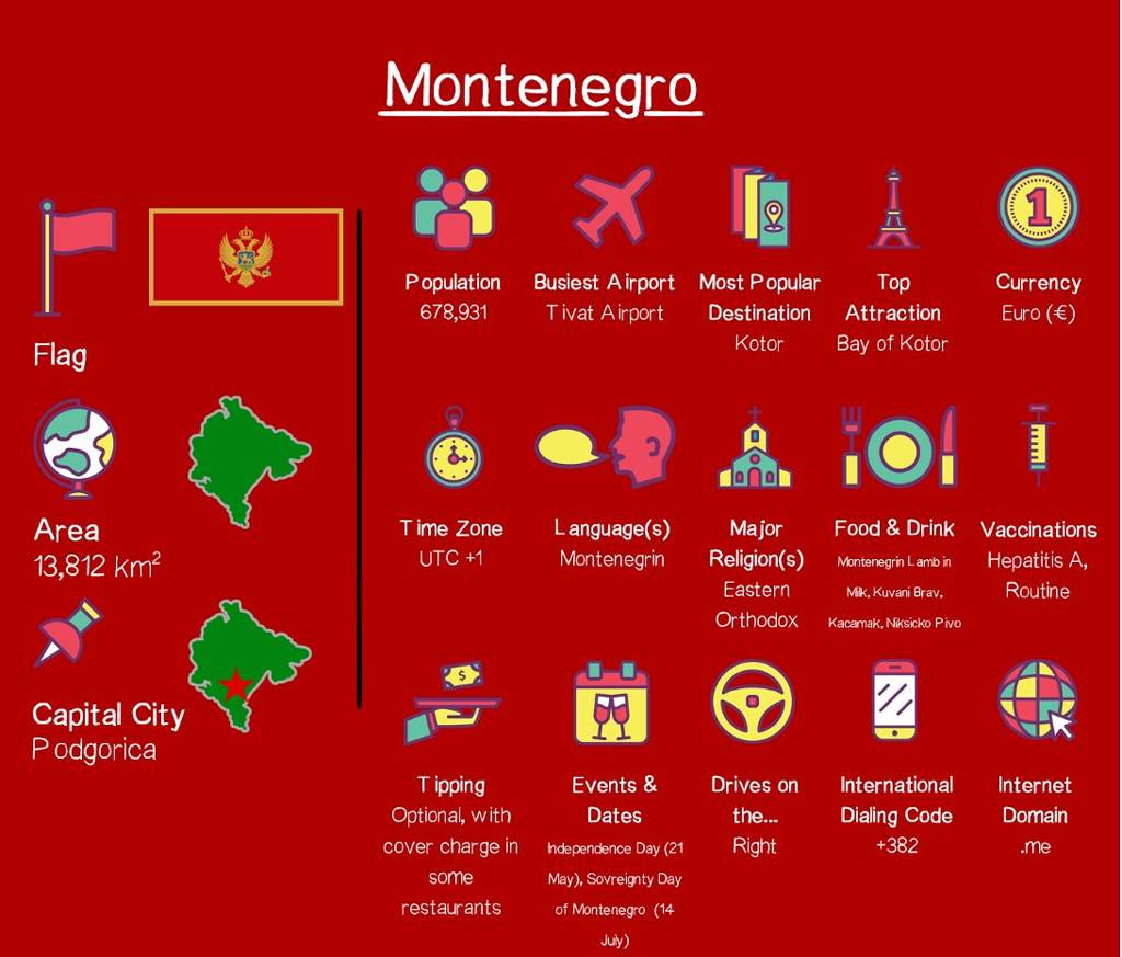 m Montenegro 12